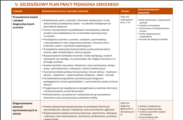 Teczka pedagoga i psychologa szkolnego 2026/2027 – plany pracy, wpisy do dziennika i arkusze obserwacji