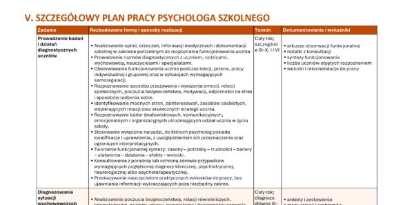 Teczka pedagoga i psychologa szkolnego 2026/2027 – plany pracy, wpisy do dziennika i arkusze obserwacji