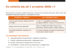 Ocena funkcjonalna ucznia- opinia, szkolenie i wzory dokumentów