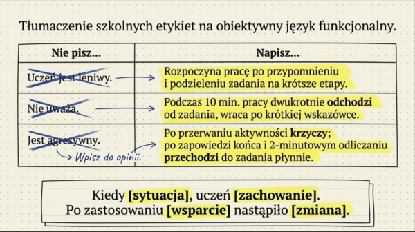 Ocena funkcjonalna ucznia- opinia, szkolenie i wzory dokumentów