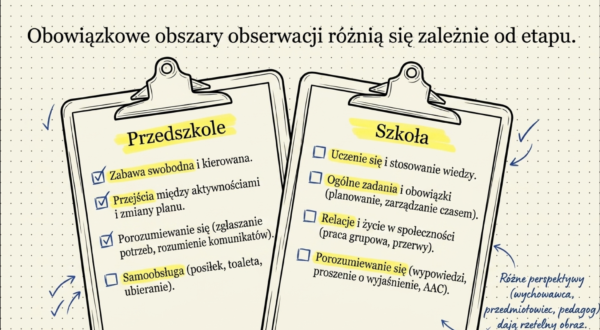Ocena funkcjonalna ucznia- opinia, szkolenie i wzory dokumentów