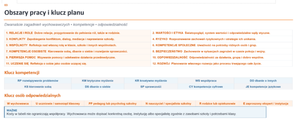 Niezbędnik wychowawcy 2026/2027 – plany pracy, Kompas Jutra, godziny bezpieczeństwa i tydzień projektowy