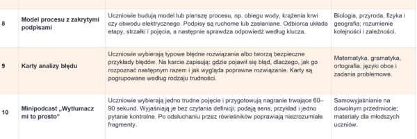 Niezbędnik wychowawcy 2026/2027 – plany pracy, Kompas Jutra, godziny bezpieczeństwa i tydzień projektowy